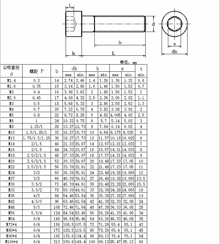 metric bolts sizes m1.6 metric bolts sizes m1.6