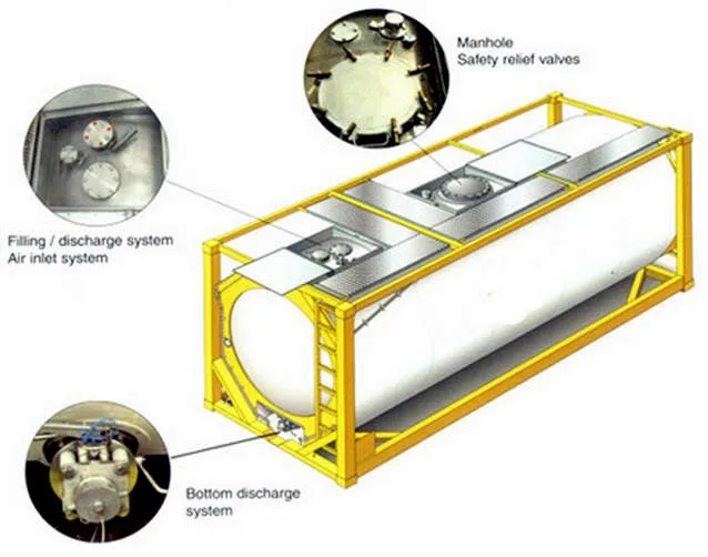 20ft 25000l Iso Frame Transport Fuel Diesel Tank Container Buy 20ft
