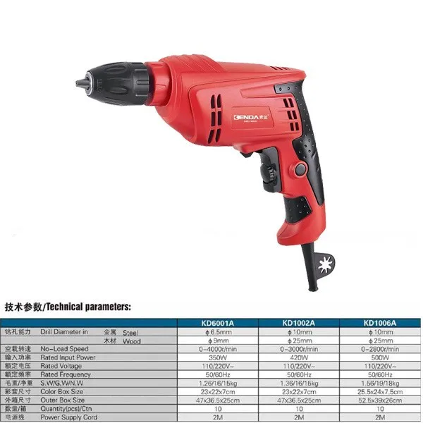 cheap electric <a href='https://www.ruidapetroleum.com/product/category/Power-Tools'>power tools</a> pricelist