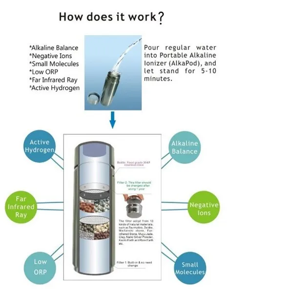 Healthy Alkaline Water Bottle Vacuum Insulated Stainless Steel Water Bottle