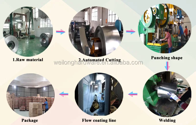 Production Process.jpg