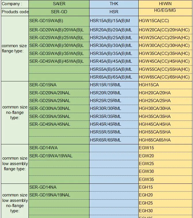 China manufacturer rail guide SER-GD20NA