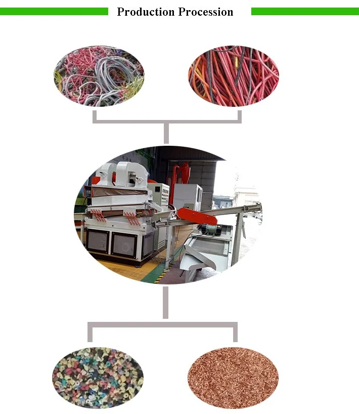 Air Conditioner Radiator Copper Plastic Separator Machine