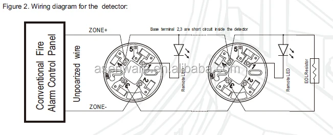 EN54 Certificate Conventional Smoke Detector