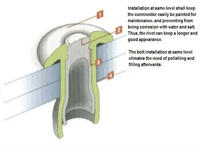Railway Rivet / Riveter Gun / Rivert Equipment - Buy Rivet,Railway ...
