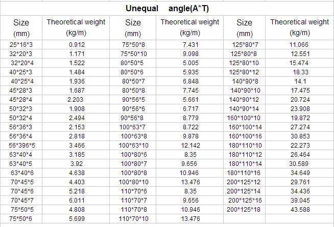 L Shaped Angle Steel Made In China S355jr M S Unequal Angles Length 6 ...