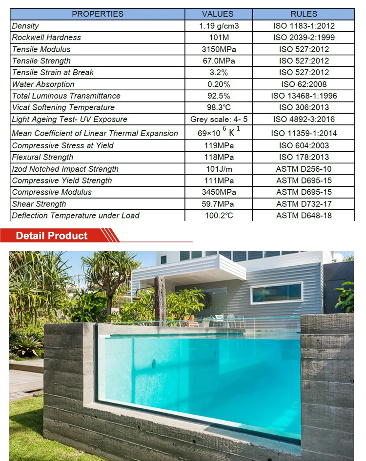 Acrylite Premium Glazing Technical Information By Acrylite