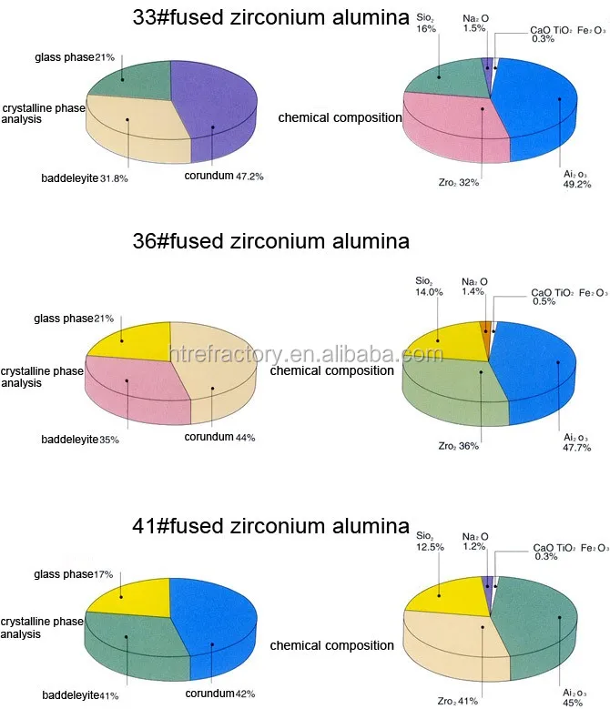 Electrocast zircon corundum blocks AZS 33# 36# 41#