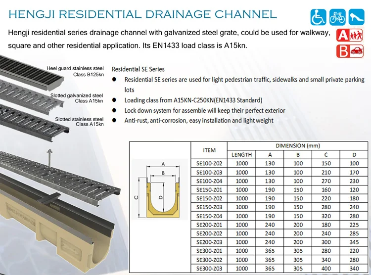 Hot Sale Polymer Precast Trench Drain Drainage Channel Linear