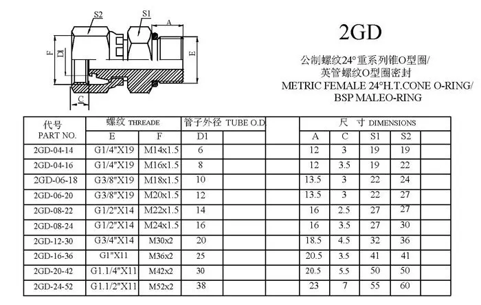 Thread Bite Type Tube Fitting Buy Thread Bite Type Tube Fitting Female Tube Fitting Swagelok Tube Fittings Product On Alibaba Com