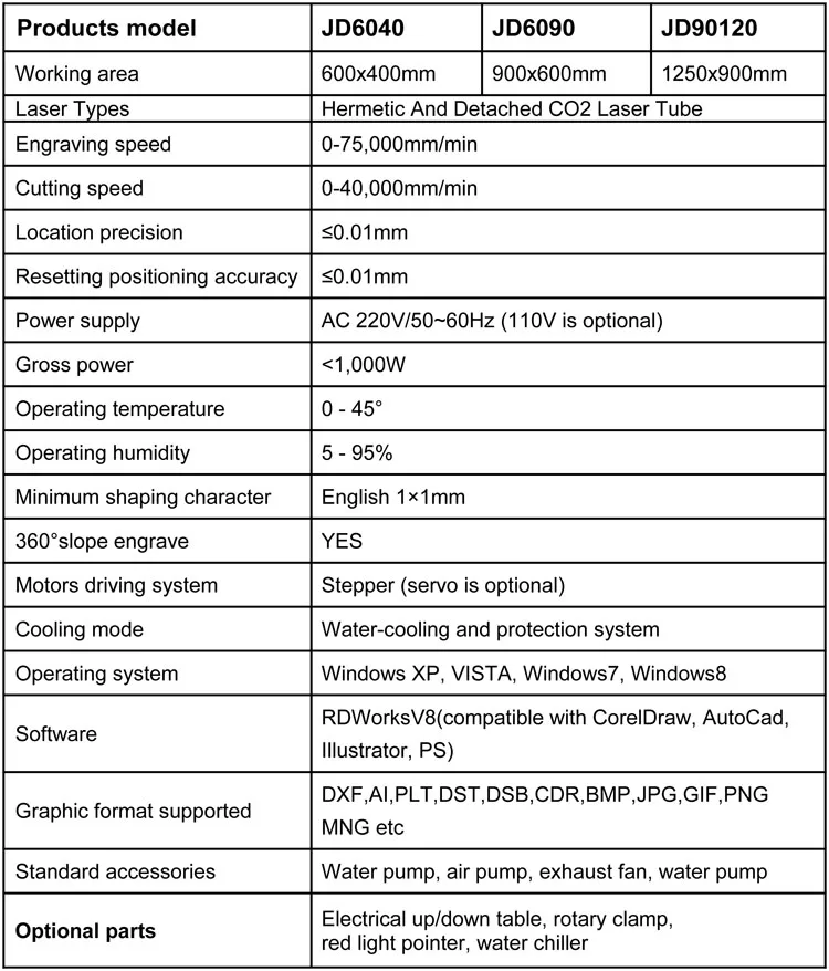 Co2 Laser Parameters - Msapub