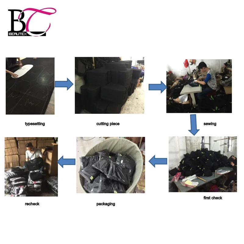 production process.png