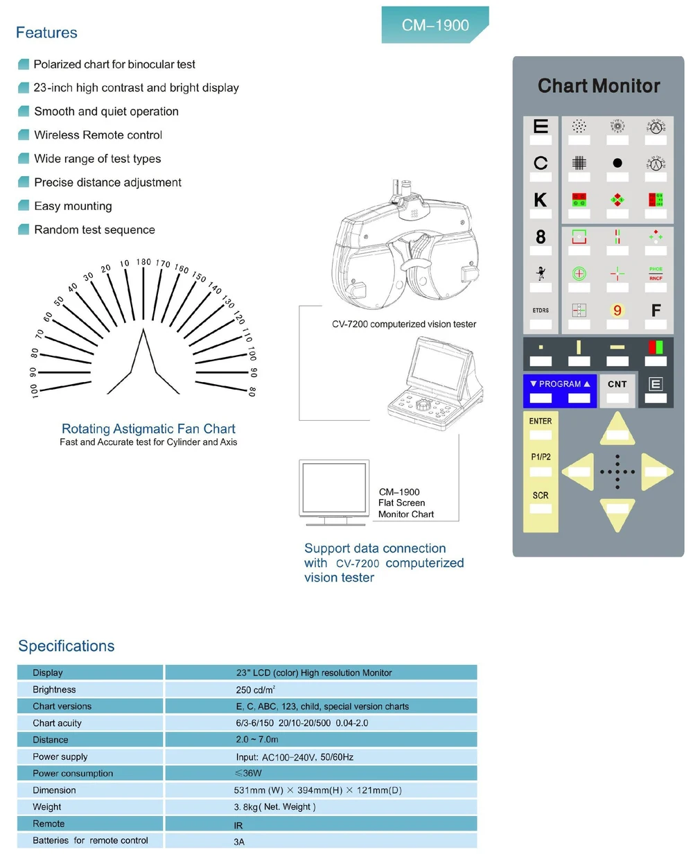 Chart Monitor