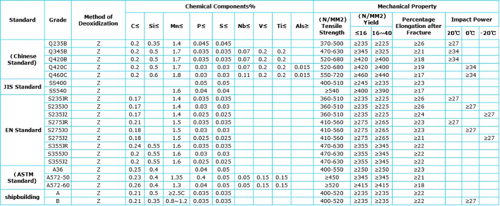 Марки сталей astm. Q355b российский аналог марка стали. Сталь s235 российский аналог. S235 марка стали аналог. Q345b сталь российский аналог.