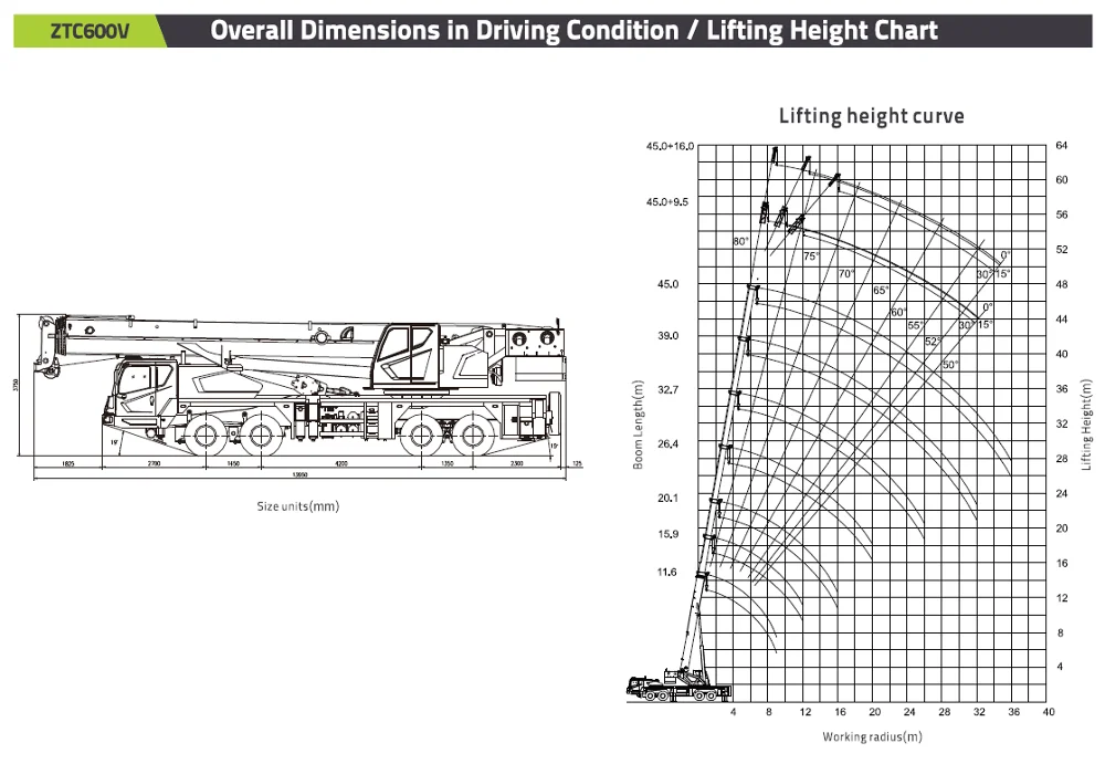 V характеристики. Автокран Zoomlion ztc600v. Кран 60 тонн Zoomlion. Zoomlion кран ZTC 600v. Автокран Zoomlion ztc600v характеристики технические.