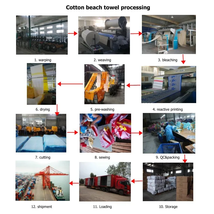 beach towel processing.JPG