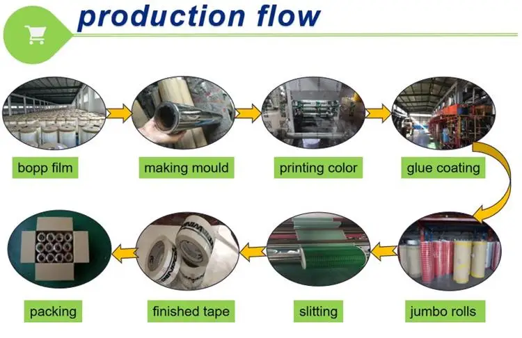 production flow printed