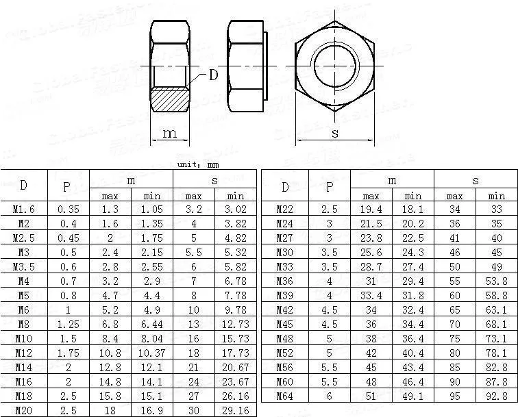 M60 Hex Bolt Made In China Carbon Steel Zinc Plated Grade 8.8 Din Hex ...