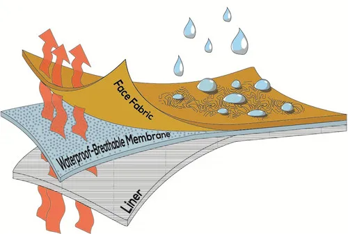 water vapour trans house wall wrap foil made by 16 years