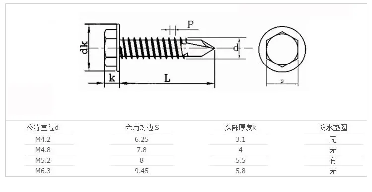 Hex Head Wholesale Tex Screws,Self Drilling Screw - Buy Self Drilling ...