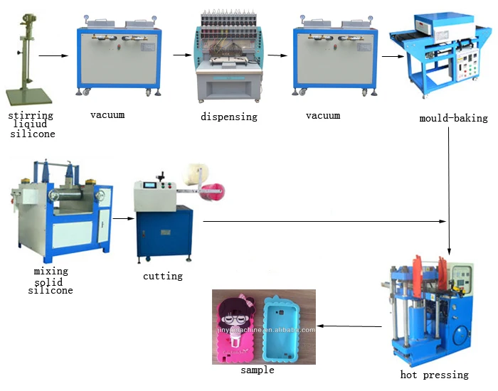 production line