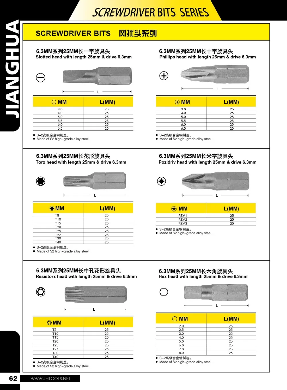 S2 Mini Screwdriver Bits Set With Torx Pozi Phillips Slotted Square