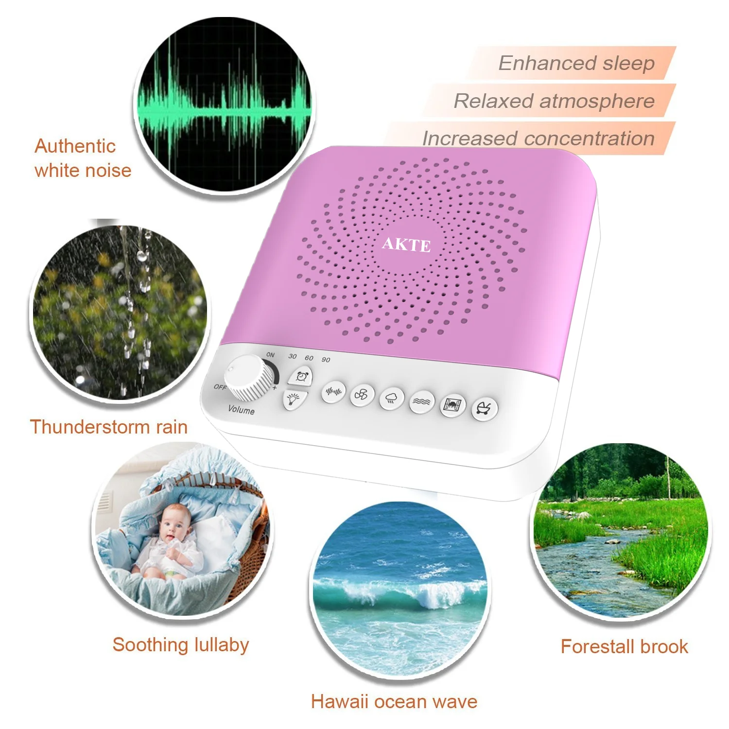 White Noise Sleep Therapy Sound Machine With 3 Timers & 17 Natural ...