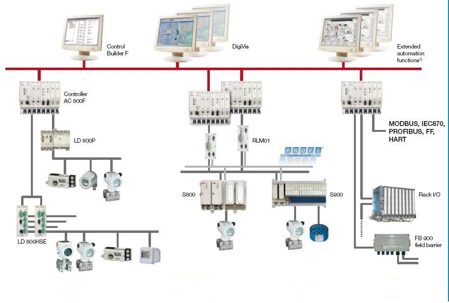 Abb acs800 схема подключения