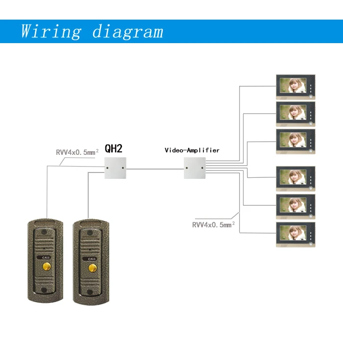 Video Door Phone For Multi Apartment Ip Wired Video