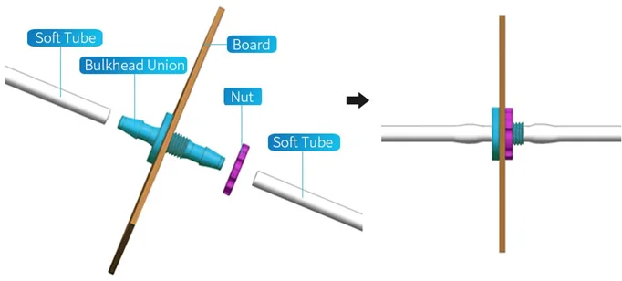 do acoplador para sistemas líquidos