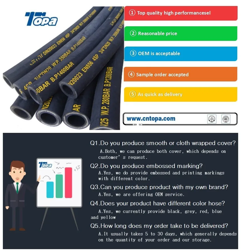 steel reinforced surplus stock jcb hydraulic hoses