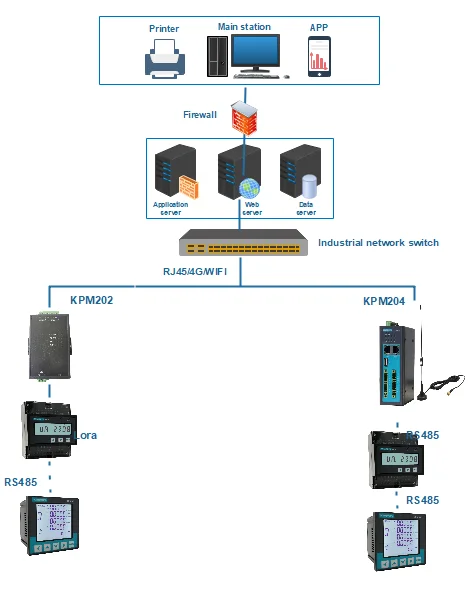 Modbus tcp gateway. Modbus tcp gateway
