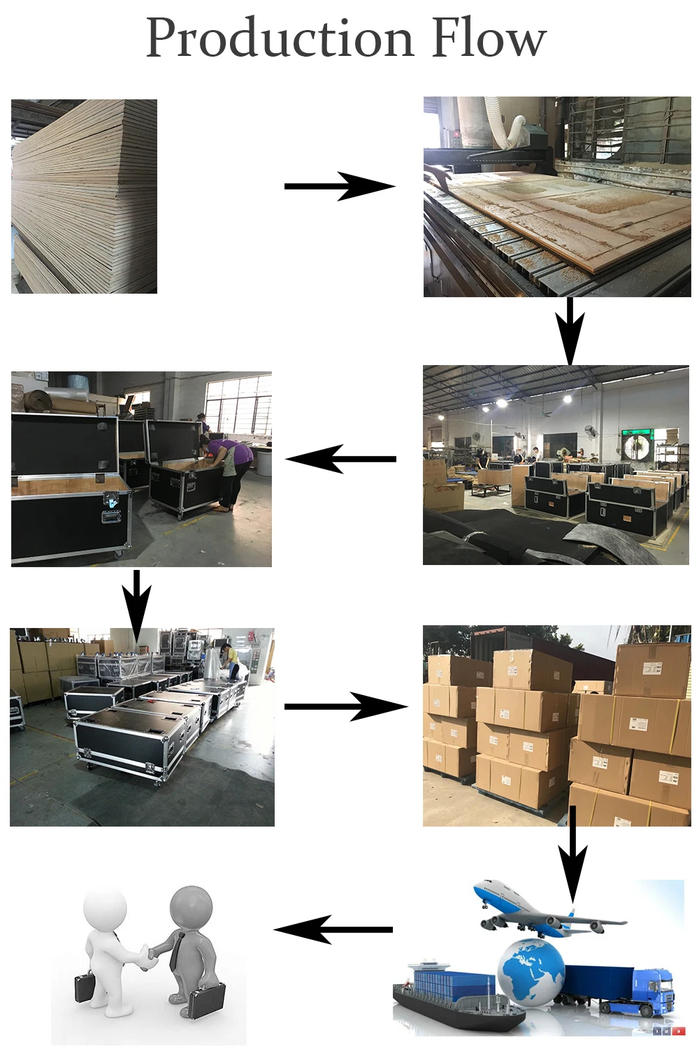 Case Production- case