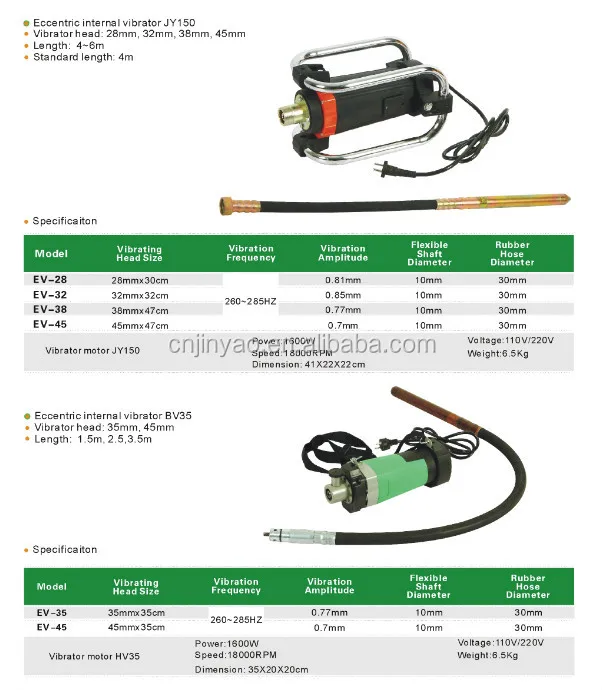 Как сделать самодельный вибратор для бетона Эксцентричный Тип Бетон Вибратор Jy150 - Buy Эксцентричный Тип Бетонные Вибратор