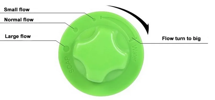 Сонвол фонарик светодиодный. Flow small. Flow small. Миниатюрный датчик расхода. Фонарь с карабином.