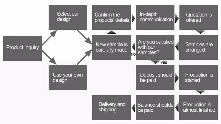 How to order.jpg