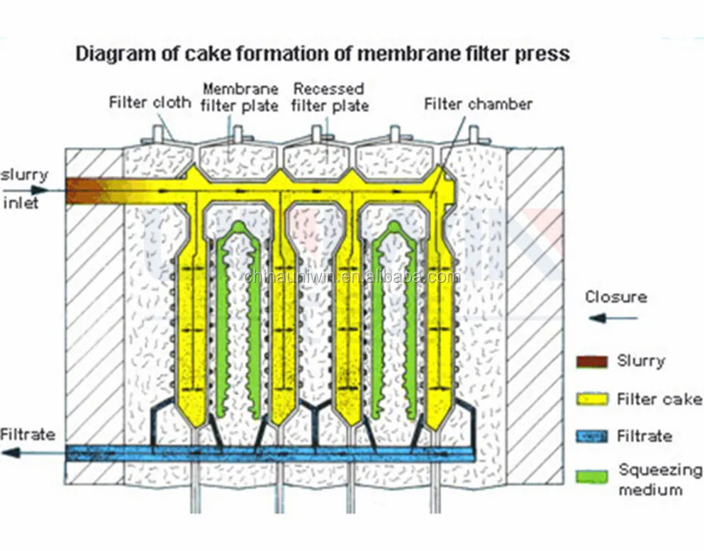 Diagram-of-cake-formation