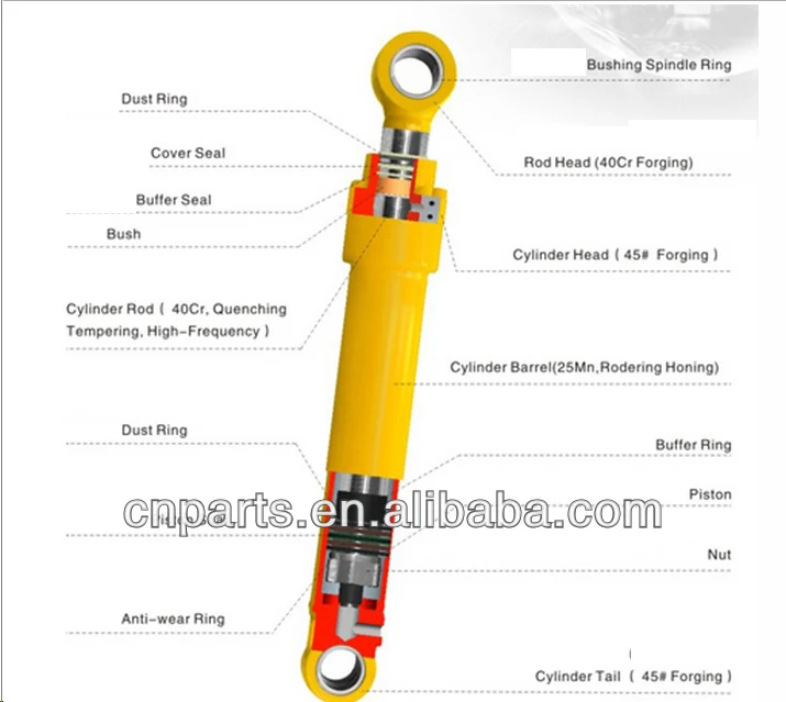 High Quality Steel Boom/Auto Cylinder/Push Pull Hydraulic Cylinder for Excavator