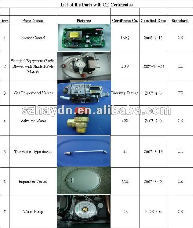 list_of_the_parts