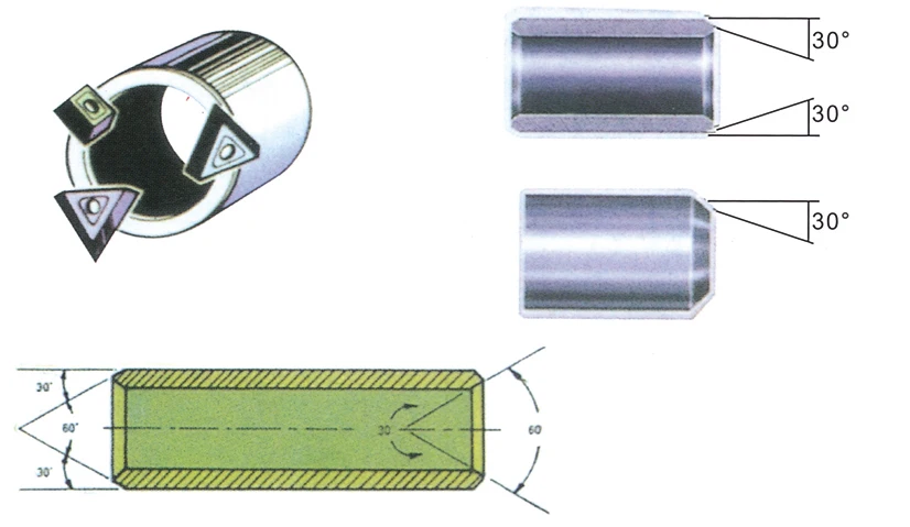 chamfering machine width=