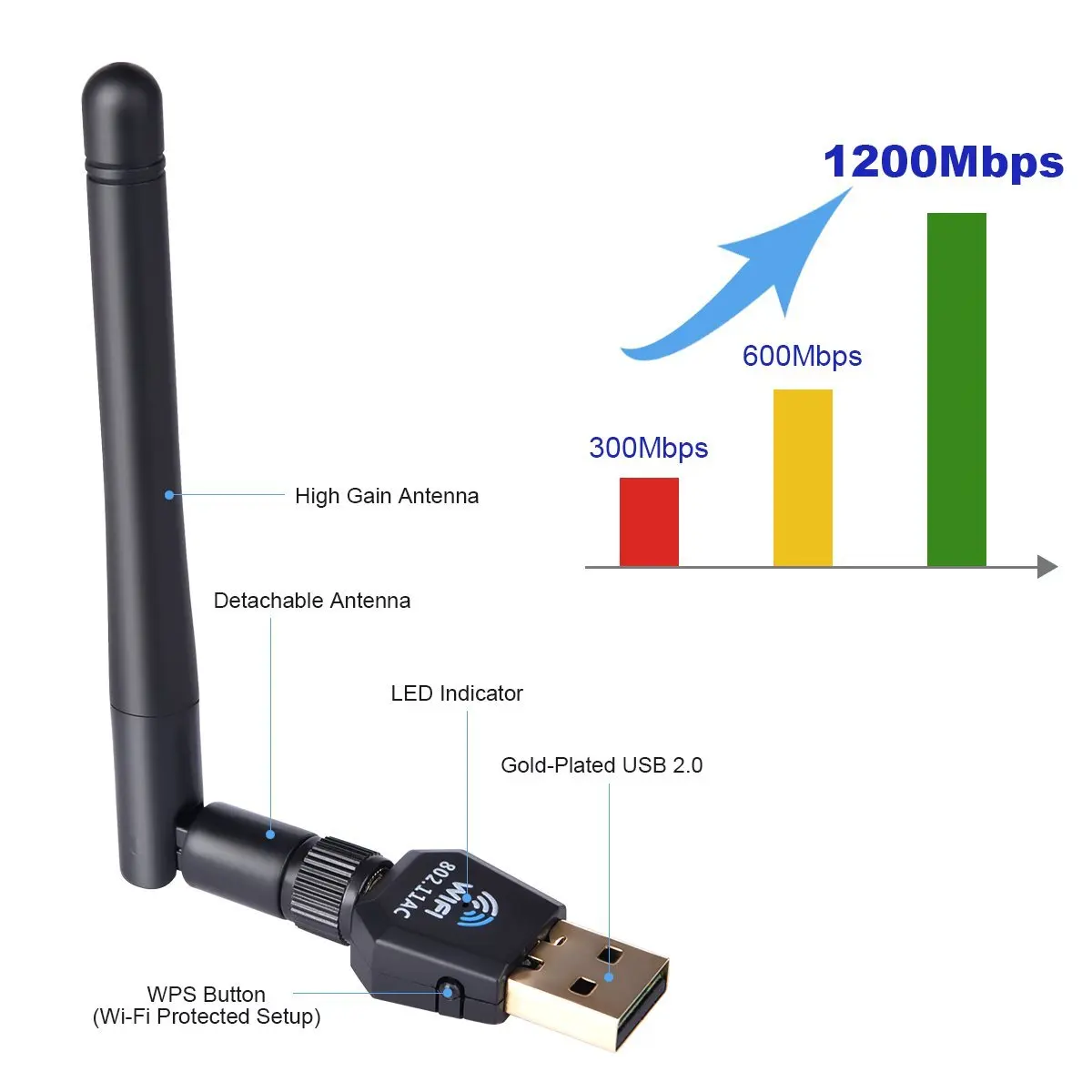 5 mbps. WIFI приемник Realtek 1200mbps. COMFAST WIFI адаптер. Realtek 8188gu Wireless lan 802.11n USB nic. Realtek 8812bu Wireless lan 802.11AC USB nic драйвер.