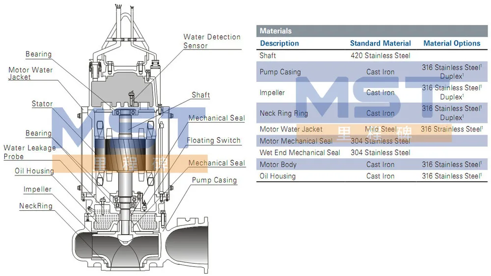 Submersible Sewage Pump Structure