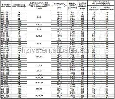 Concrete Iron Composite Steel Bar Truss Girder Slab Deck - Buy Metal ...