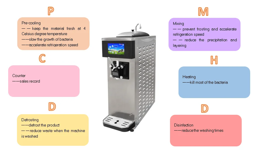 Vending Ice Cream Machine In Italy Automatic Sundae Ice Cream Vending