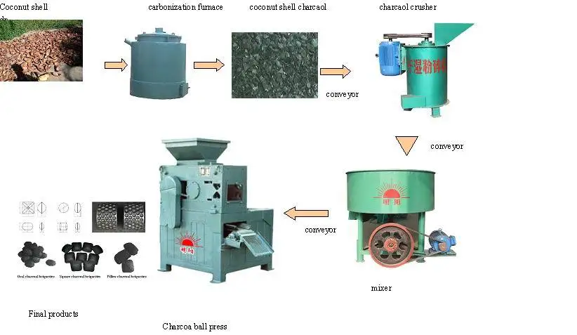 Making coconut shell charcoal process.jpg