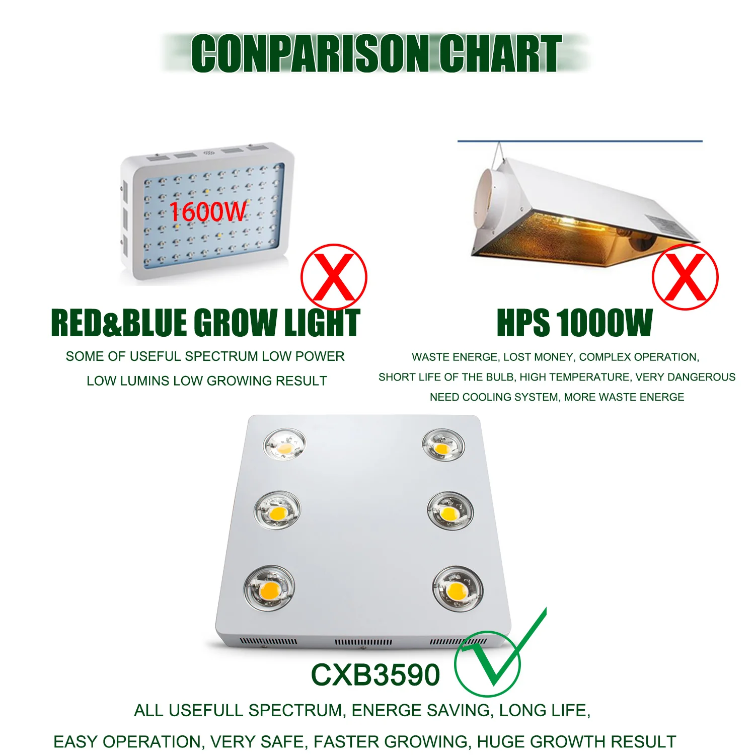 2018 Full Spectrum 600W Fill Light To Increase Output Promote A Good Harvest Of Fruits And Vegetables Professional Led Light