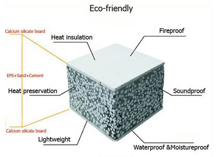 Exterior Wall Fiber Cement Foam Board - Buy Fiber Cement Foam Board