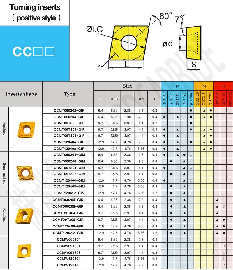 Cnc Insert Types Ccmt09t304em For M20 M40 Buy Cnc Insert Types,Cnc Insert,Zccct Inserts