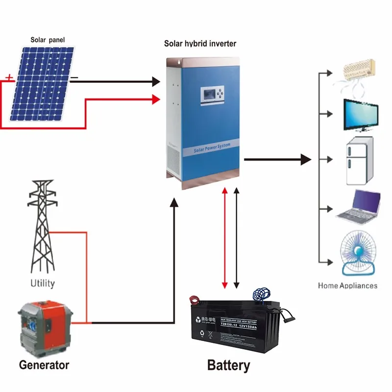 Wall Mounted Type Photovoltaic System Off Grid Hybrid Solar Inverter ...