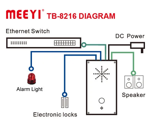 Meeyi IP Based One Button Audio Intercom Terminal
